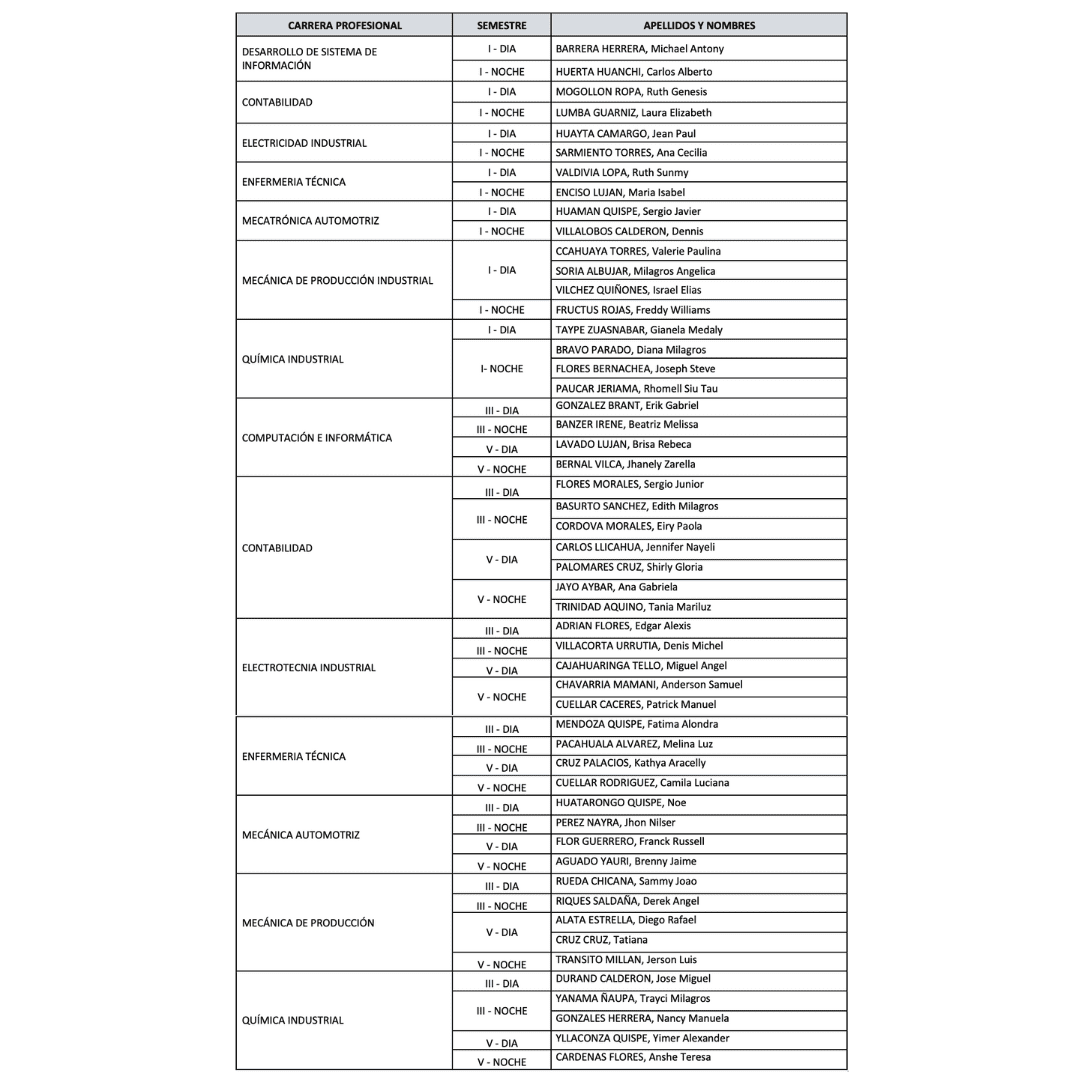 Becas y créditos educativos