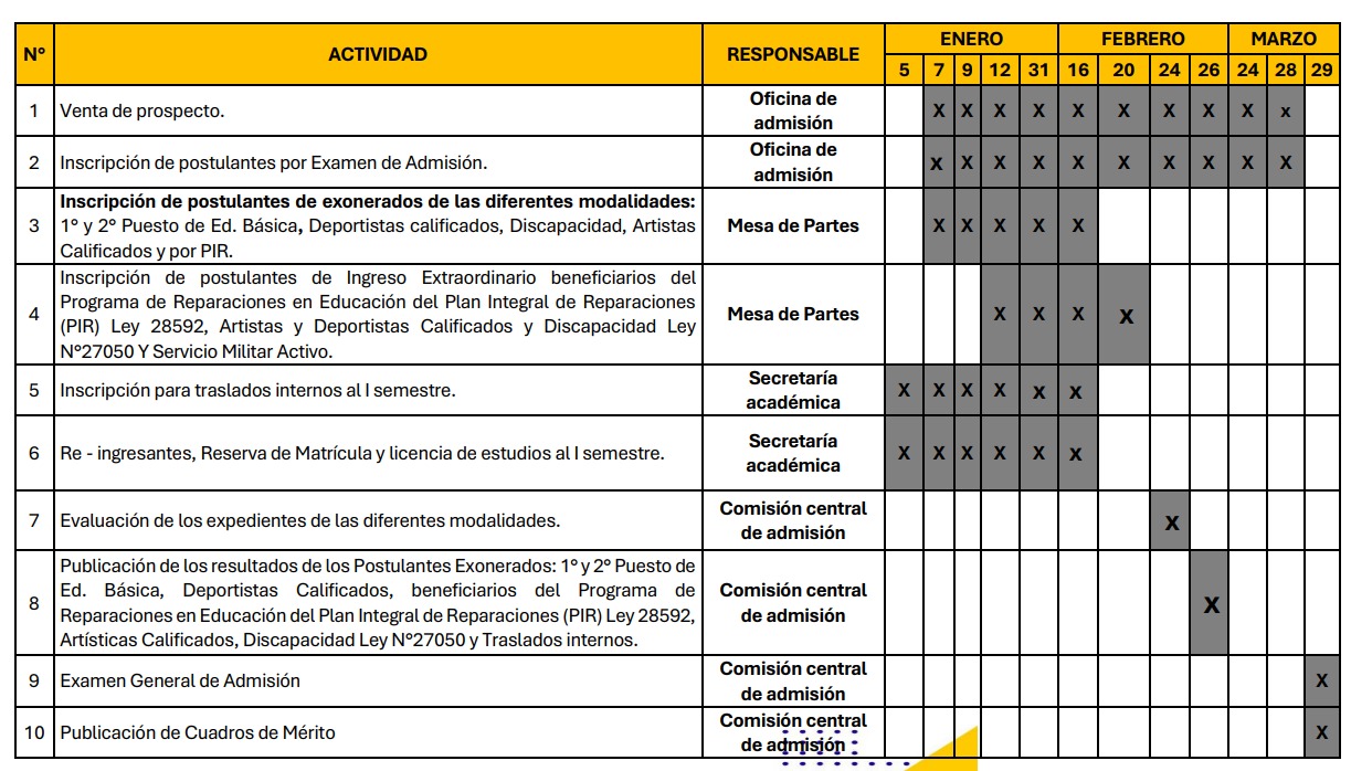 Cronograma Admisión 2026
