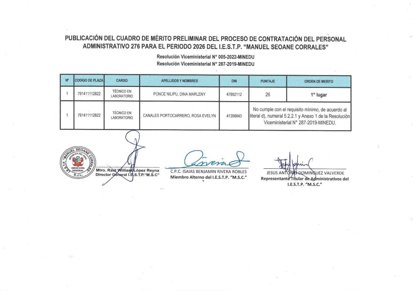 PUBLICACIÓN DEL CUADRO