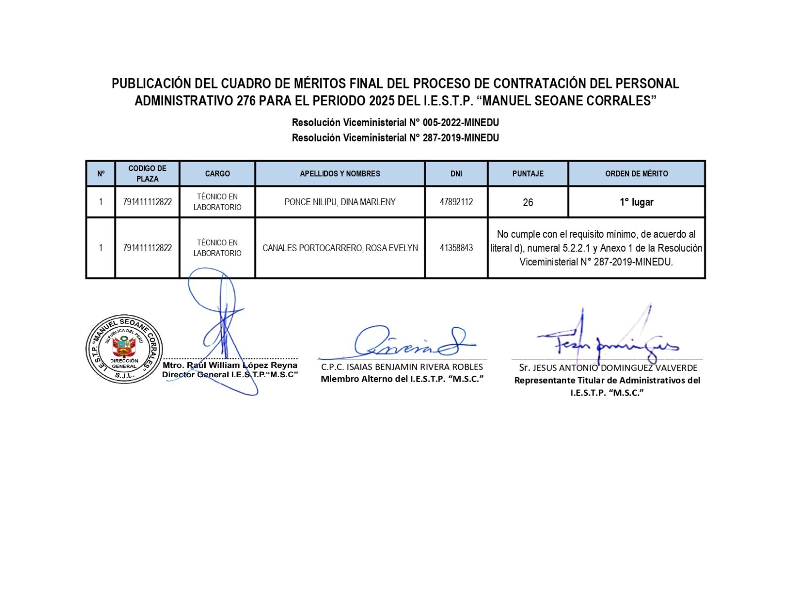 PUBLICACIÓN DEL CUADRO
